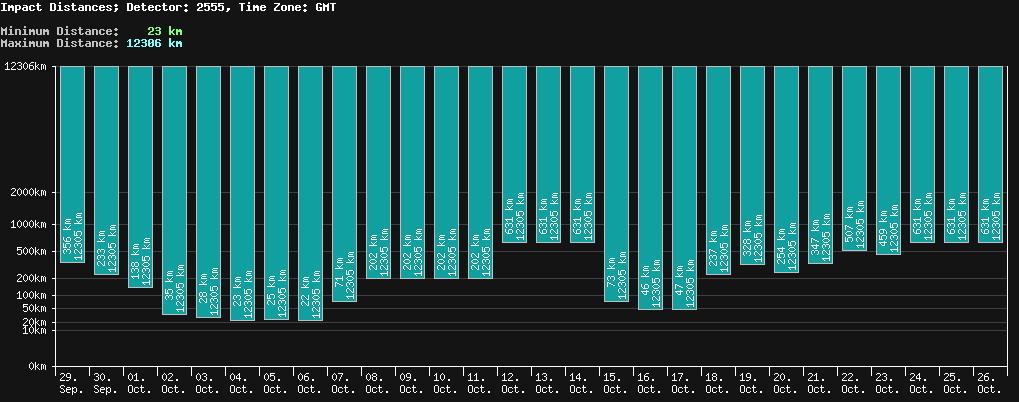statistic_1.php